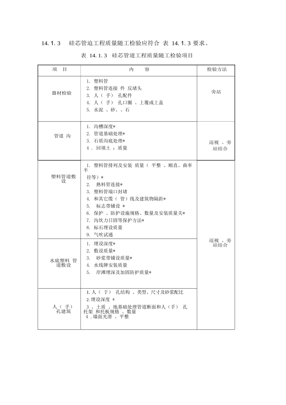 通信线路验收标准规范_第3页