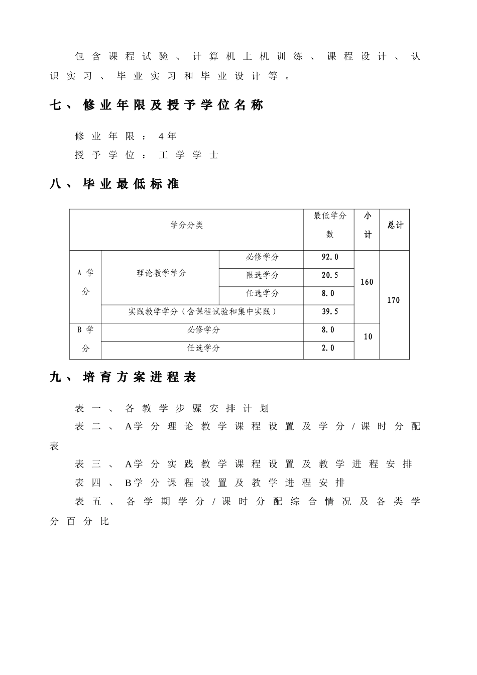 通信综合项目工程培养专项方案开课总表_第3页