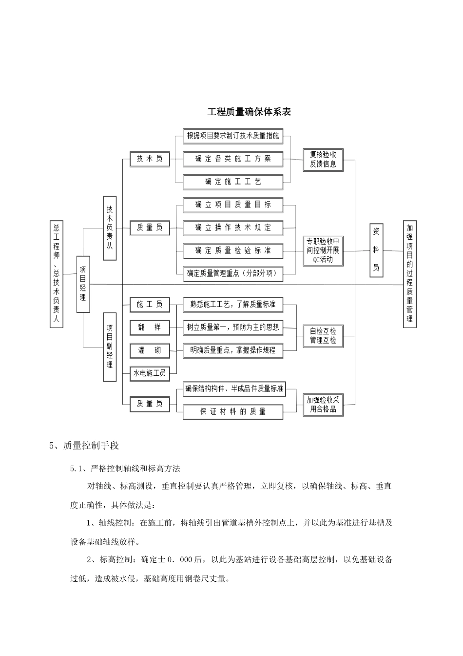 通信综合项目工程综合项目施工质量专项措施_第3页