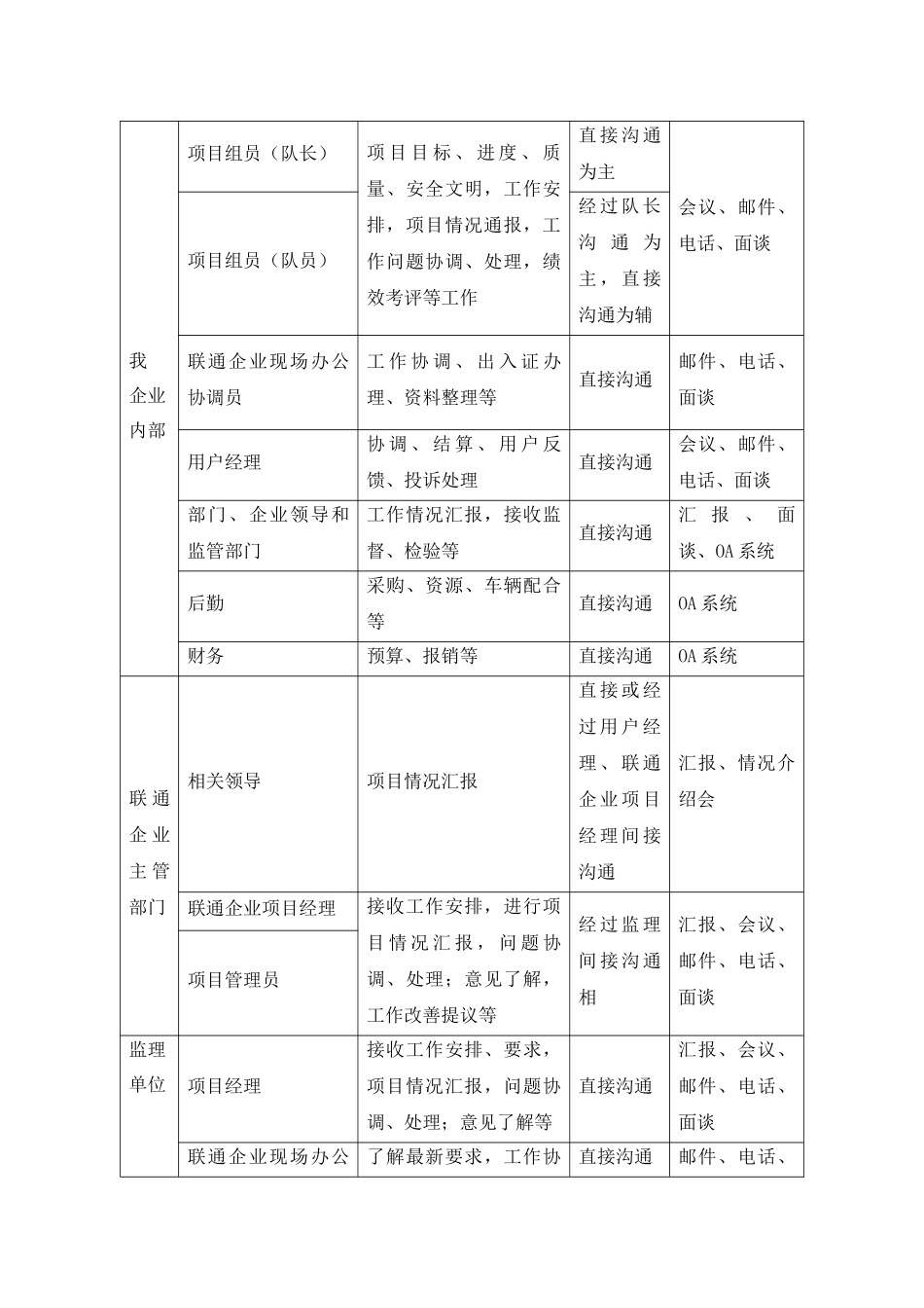 通信综合项目施工沟通服务专项方案_第2页