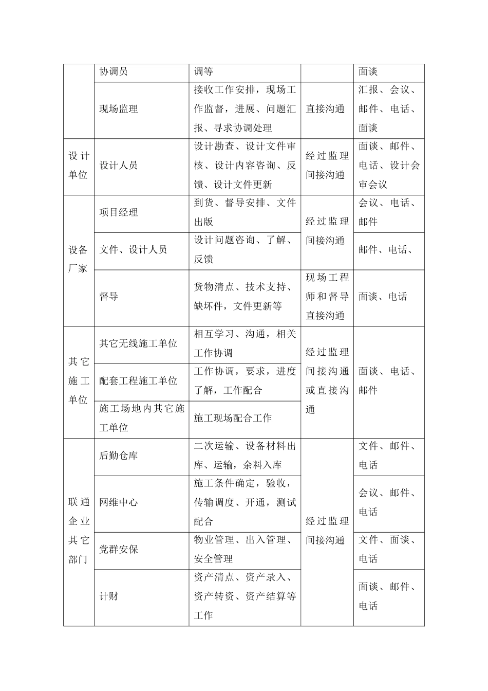 通信综合项目施工沟通服务专项方案_第3页