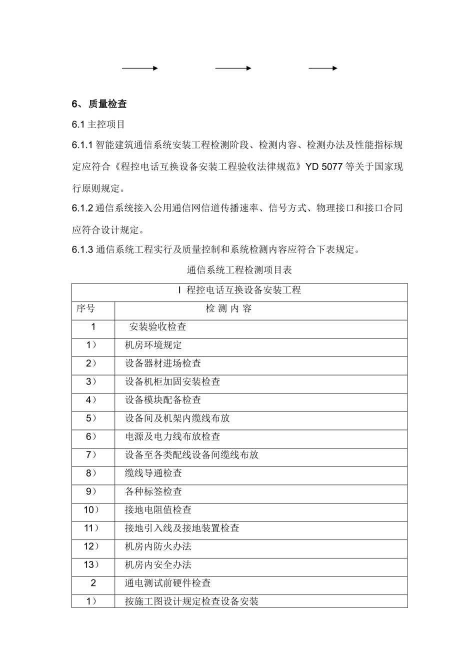 通信网络系统安装施工工艺及质量验收标准样本_第3页