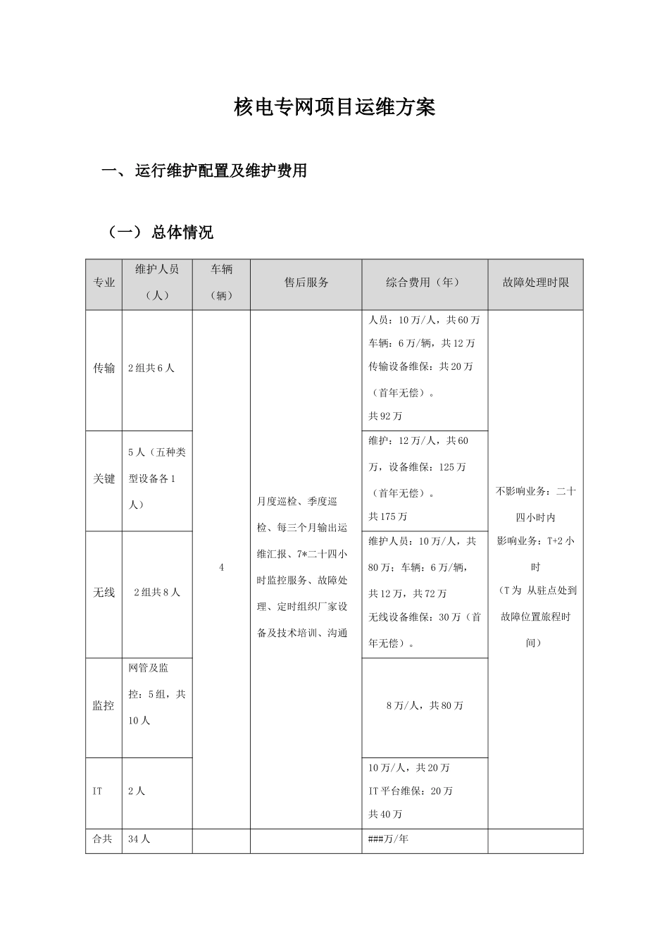通信运维专项方案_第1页