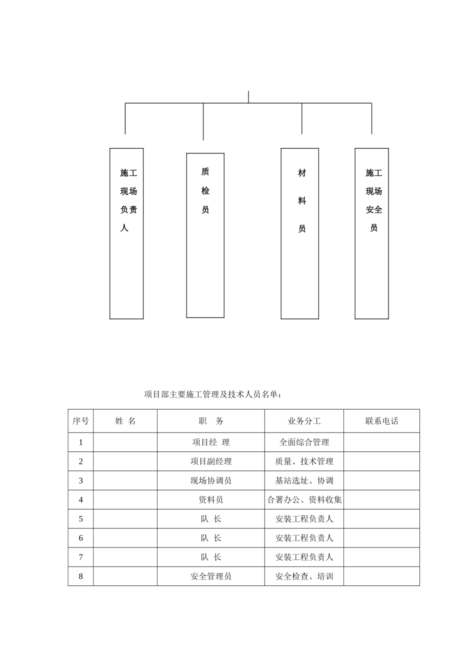 通信铁塔及基础施工组织设计_第2页