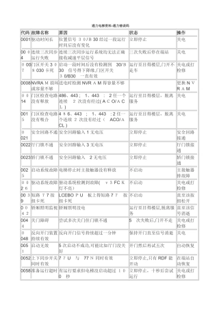 通力电梯故障代码