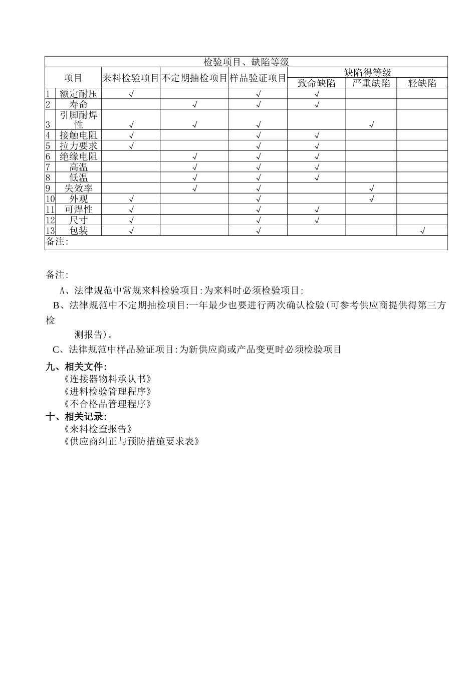 连接器检验规范_第3页