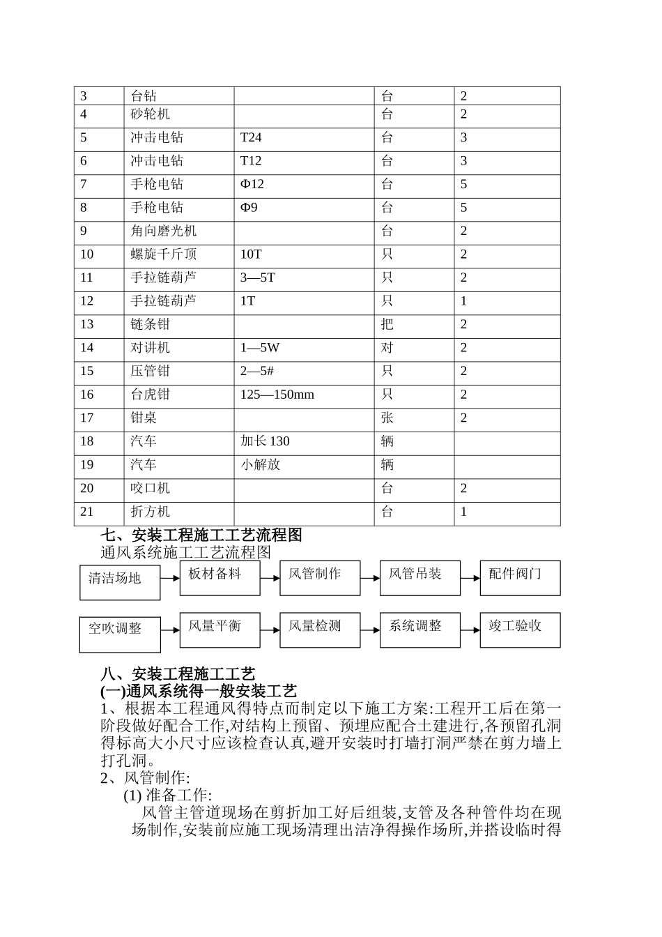通风工程施工组织设计_第3页