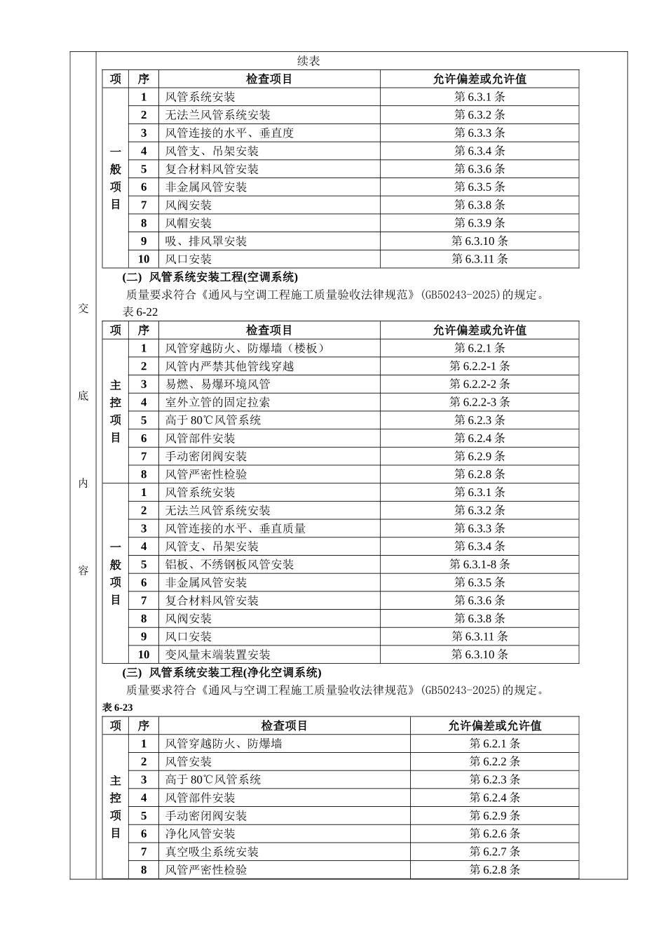 通风管道安装工程_第2页