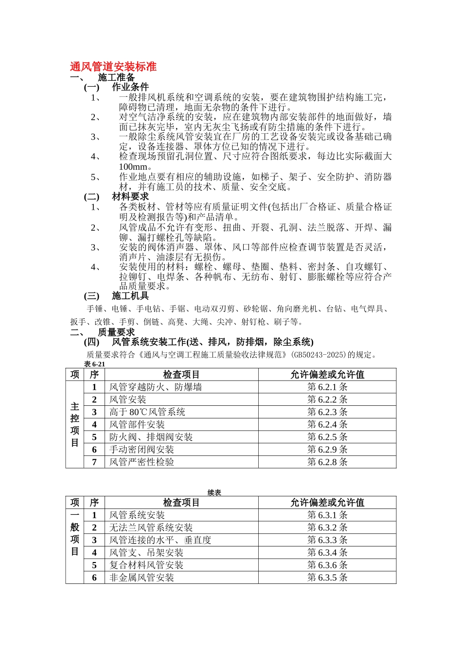 通风管道安装标准_第1页