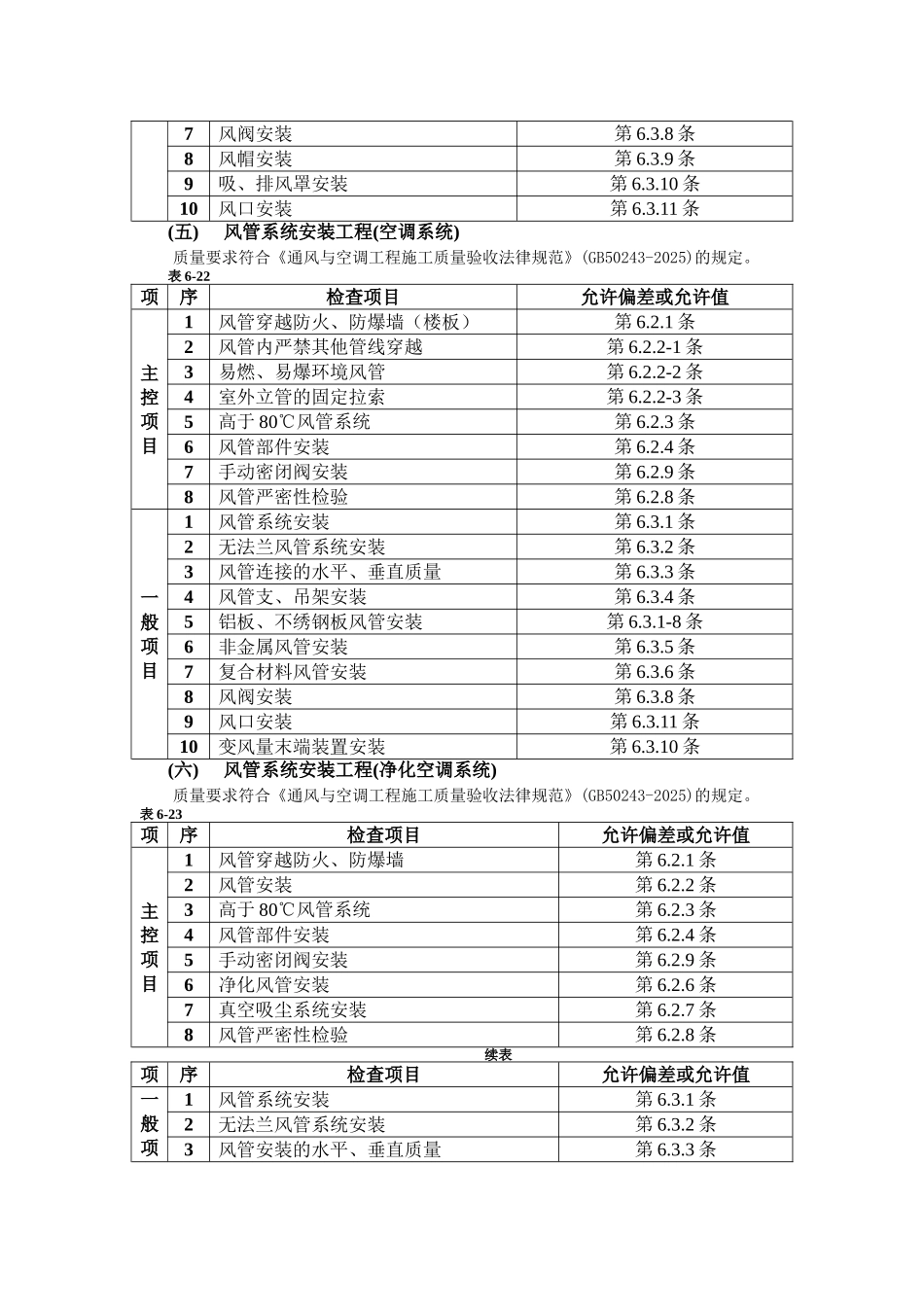 通风管道安装标准_第2页