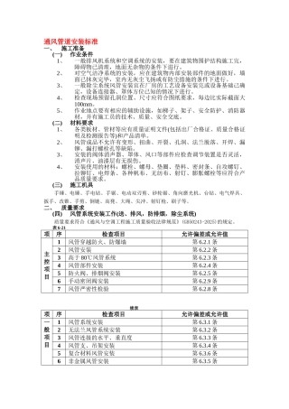 通风管道安装标准