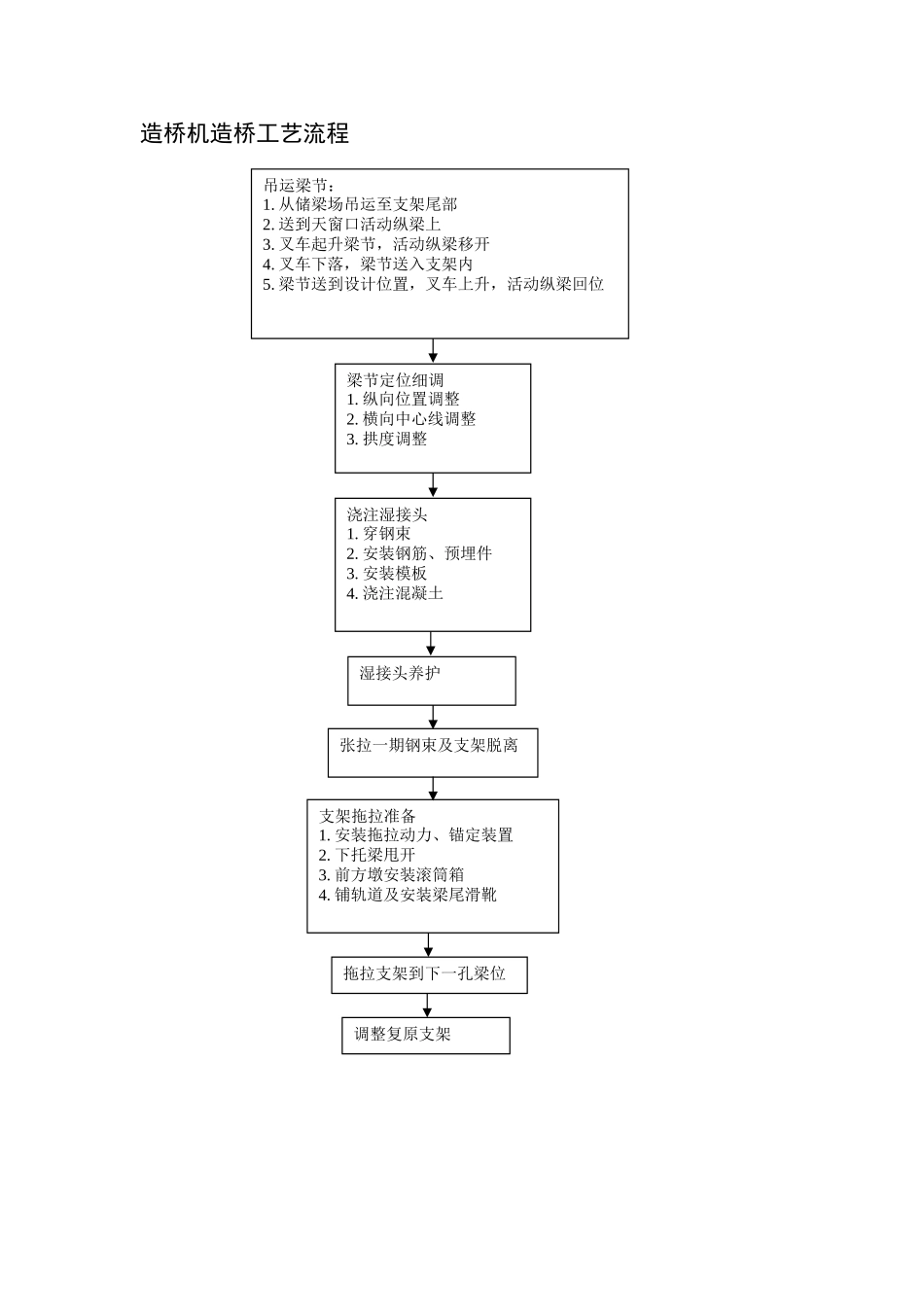 造桥机造桥工艺流程_第1页