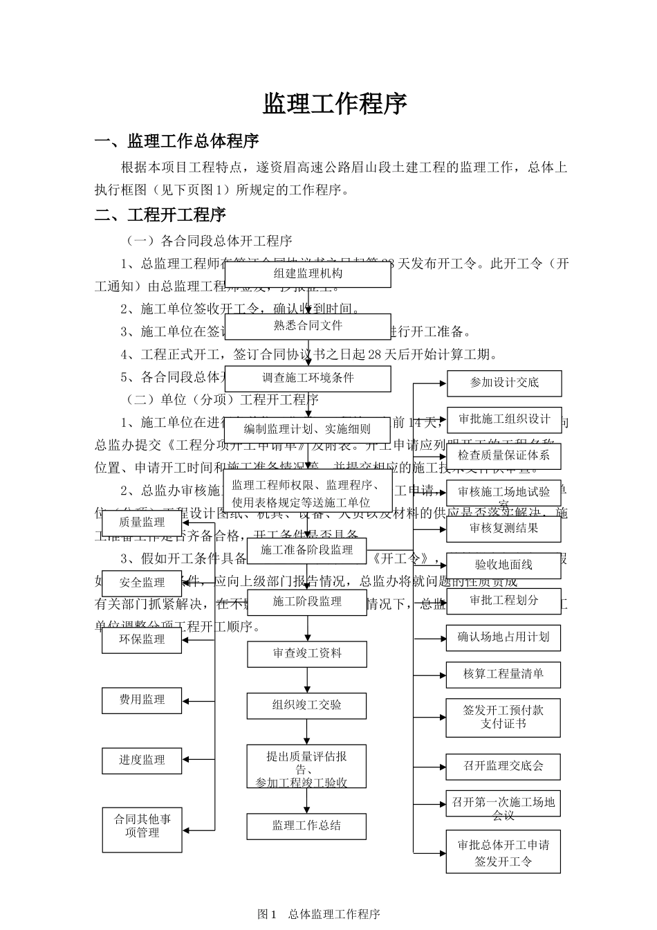 遂资眉高速公路眉山段土建工程监理管理程序_第1页