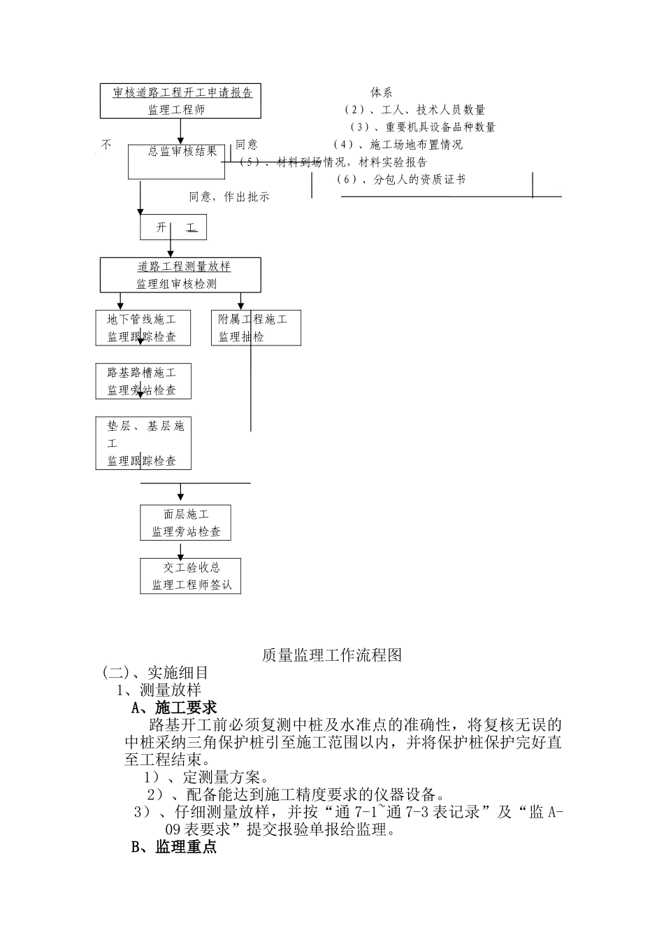 道路工程施工监理实施细则_第2页