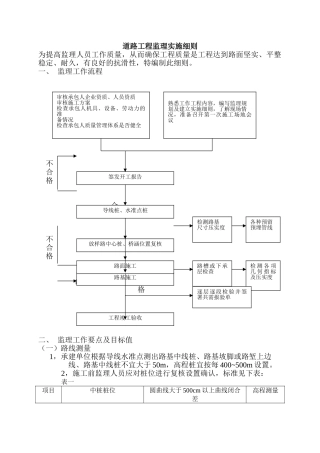 道路工程监理实施细则q