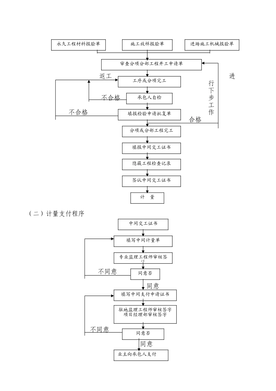 道路工程监理细则1_第2页