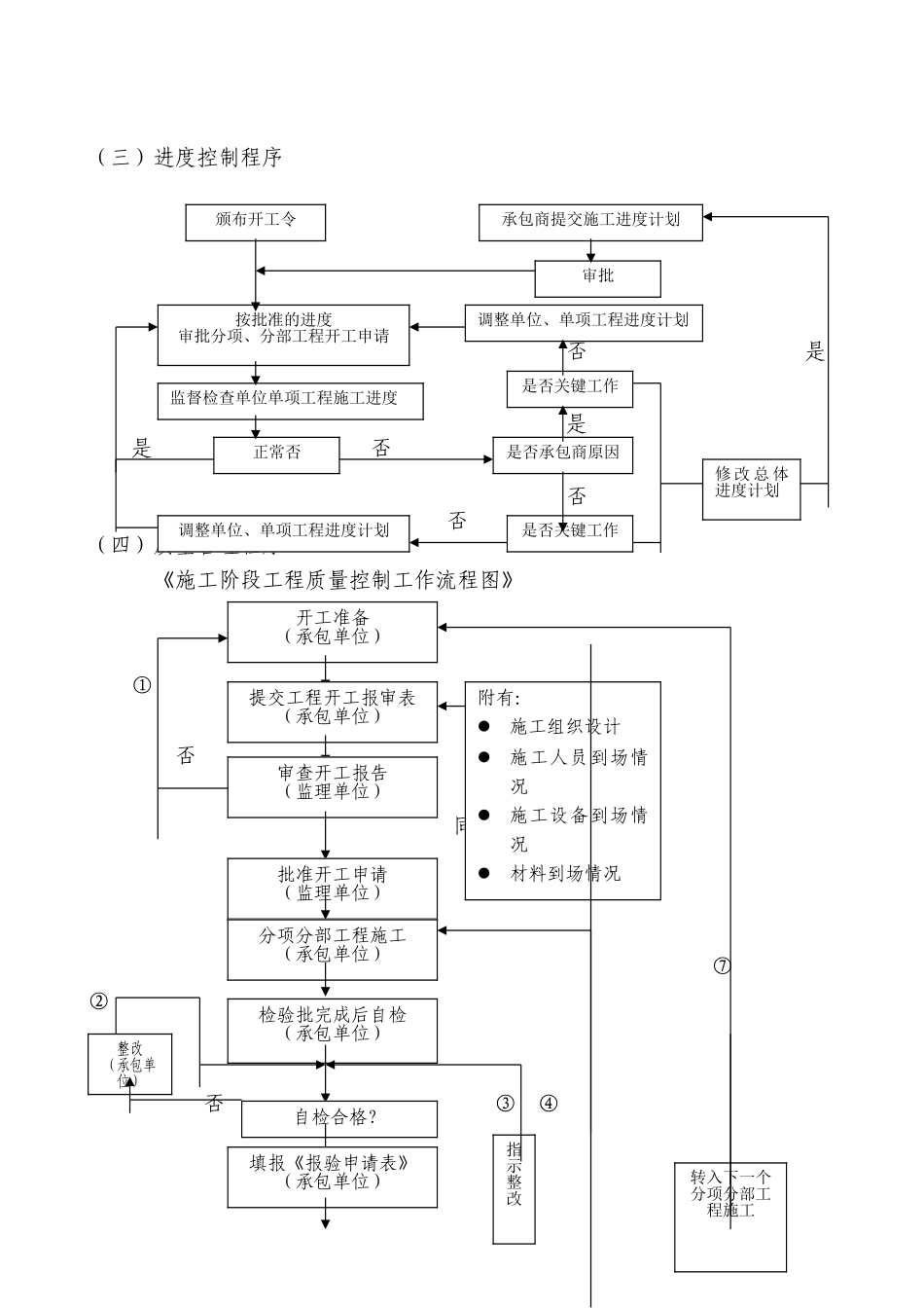 道路工程监理细则1_第3页