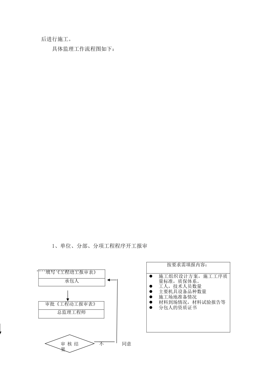 道路工程监理实施细则m7_第2页