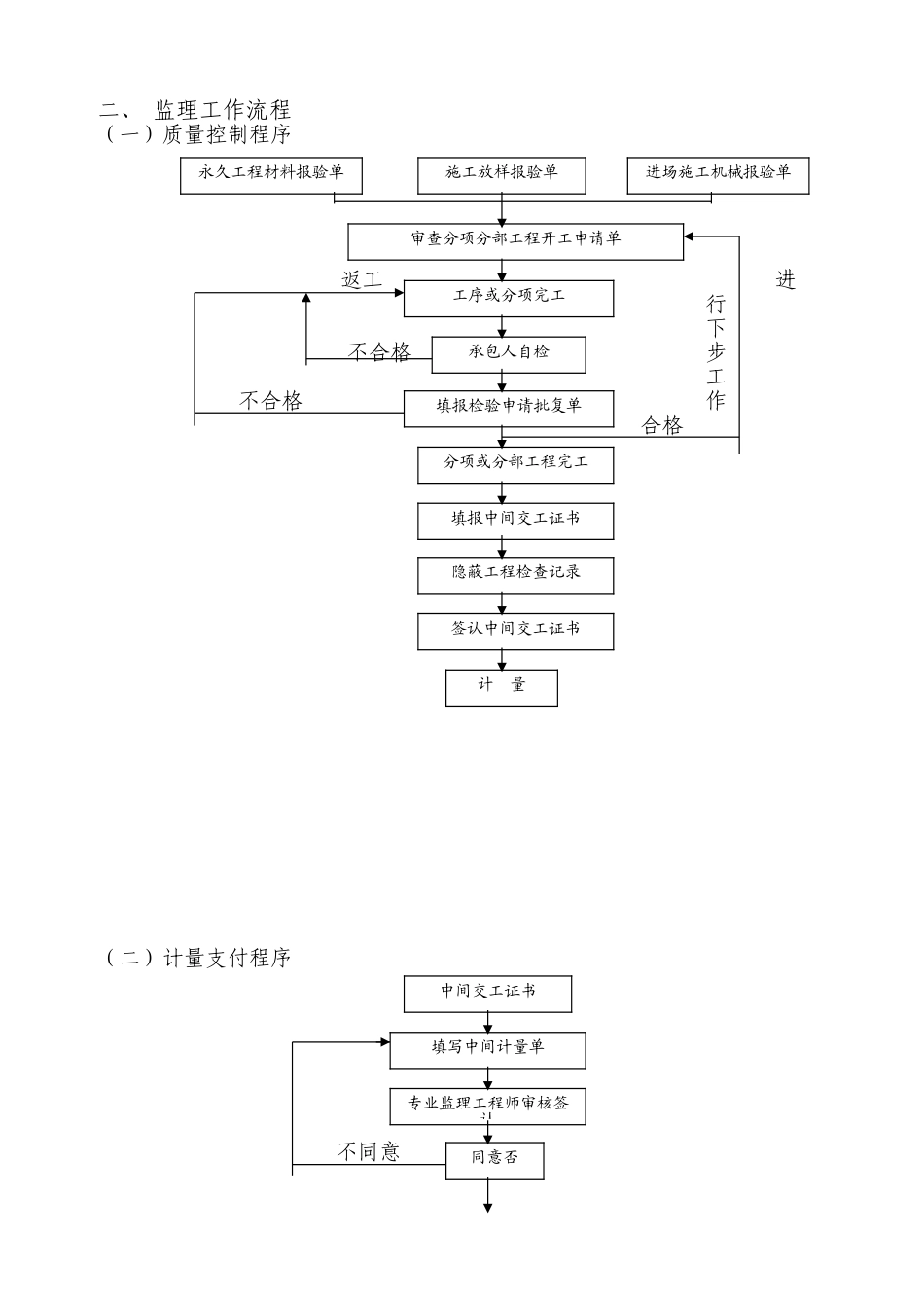 道路排水工程监理细则_第3页