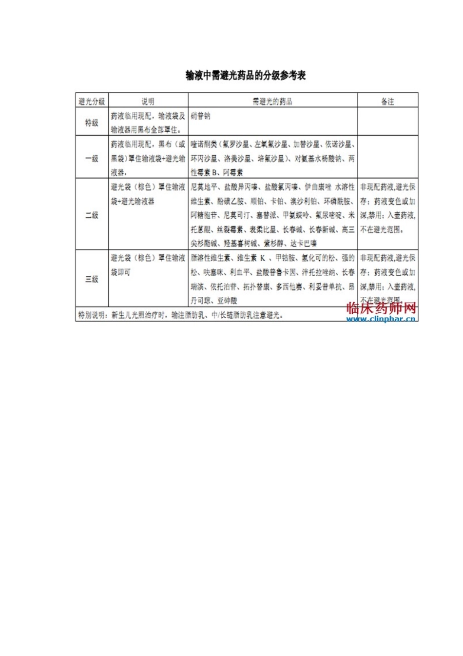 避光药品管理制度_第2页