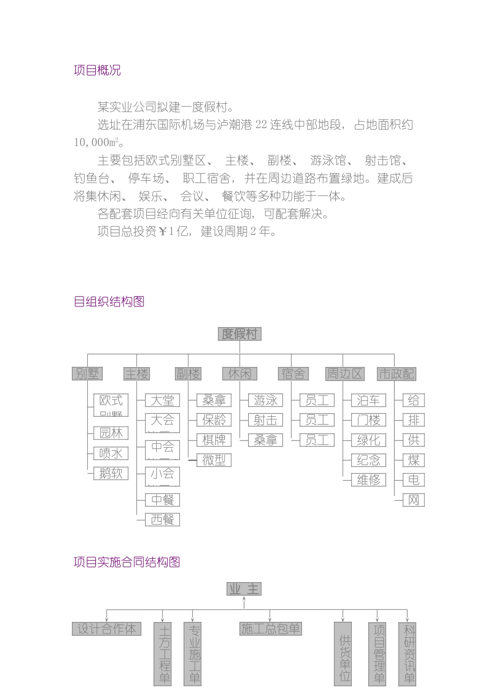 邮电通信大楼项目管理方案模板_第1页