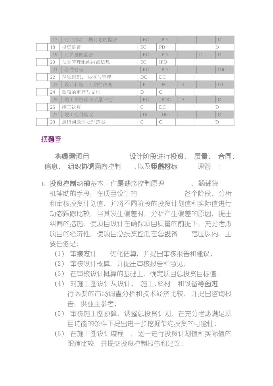 邮电通信大楼项目管理方案模板_第3页