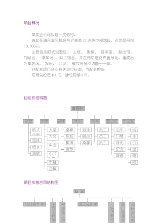 邮电通信大楼项目管理方案模板