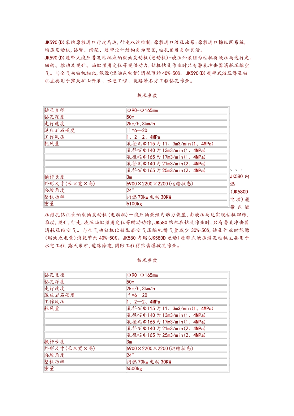 部分潜孔钻机型号与全参数_第1页