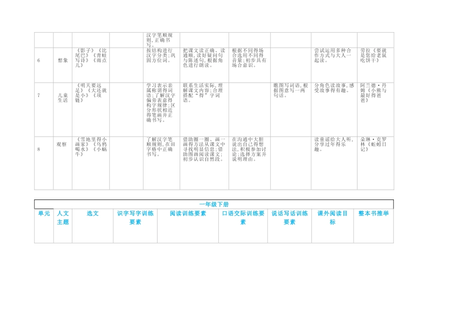 部编年级语文要素梳理_第2页