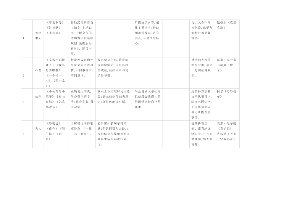 部编年级语文要素梳理_第3页