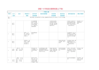 部编年级语文要素梳理