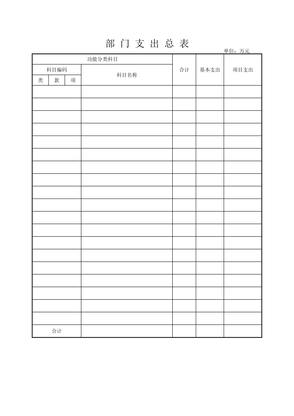 部门支出总表模板（正式版）_第1页