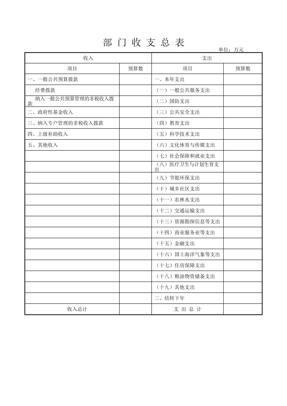 部门收支总表模板（正式版）_第1页