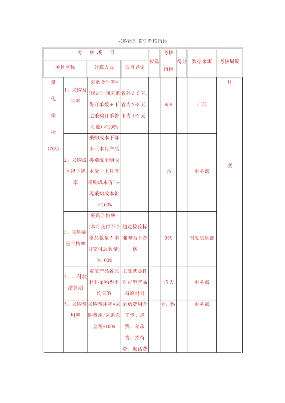 部门经理KPI考核指标_第1页
