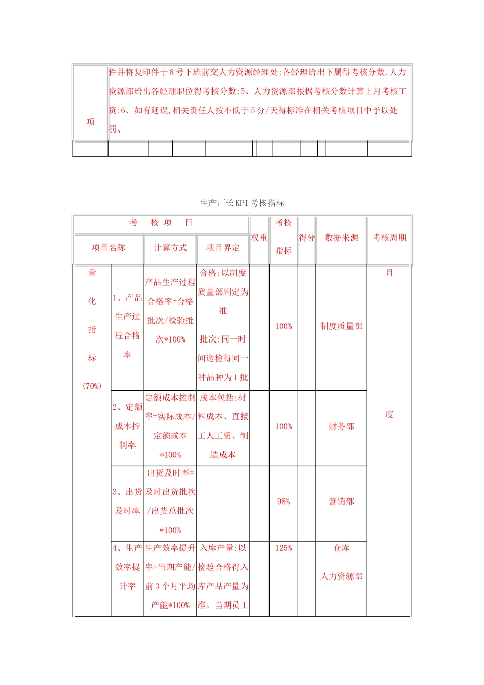 部门经理KPI考核指标_第3页