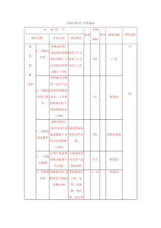 部门经理KPI考核指标