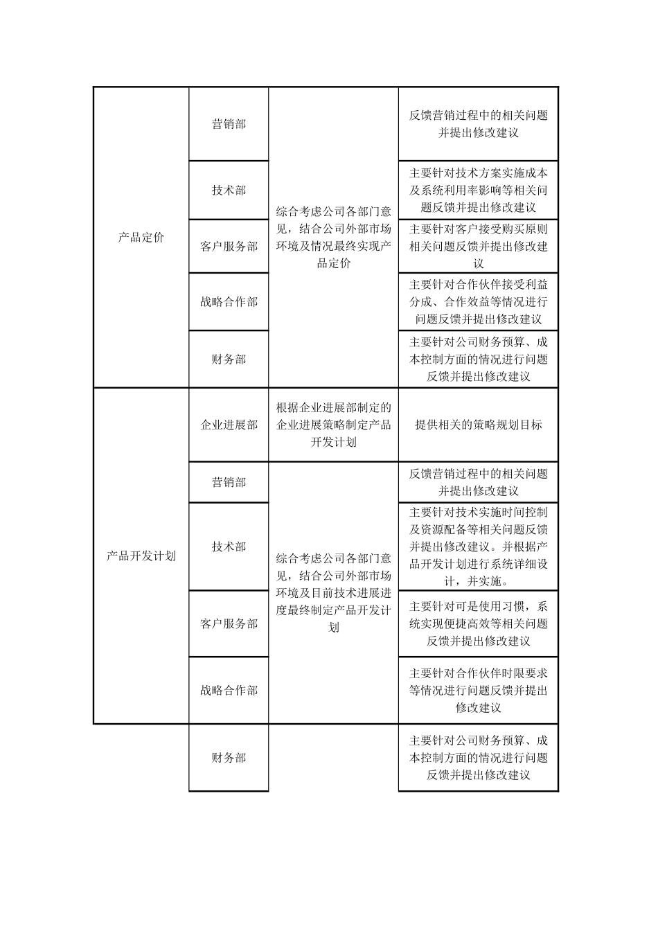 部门间工作接口关系表-产品部_第2页