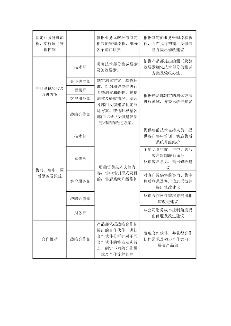 部门间工作接口关系表-产品部_第3页
