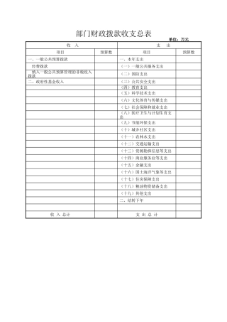 部门财政拨款收支总表（正式版）