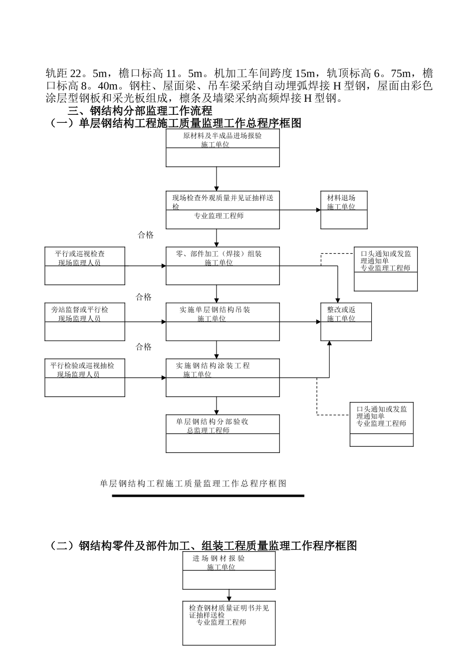 鄂钢弹钢迁建改造工程钢结构分部_第2页