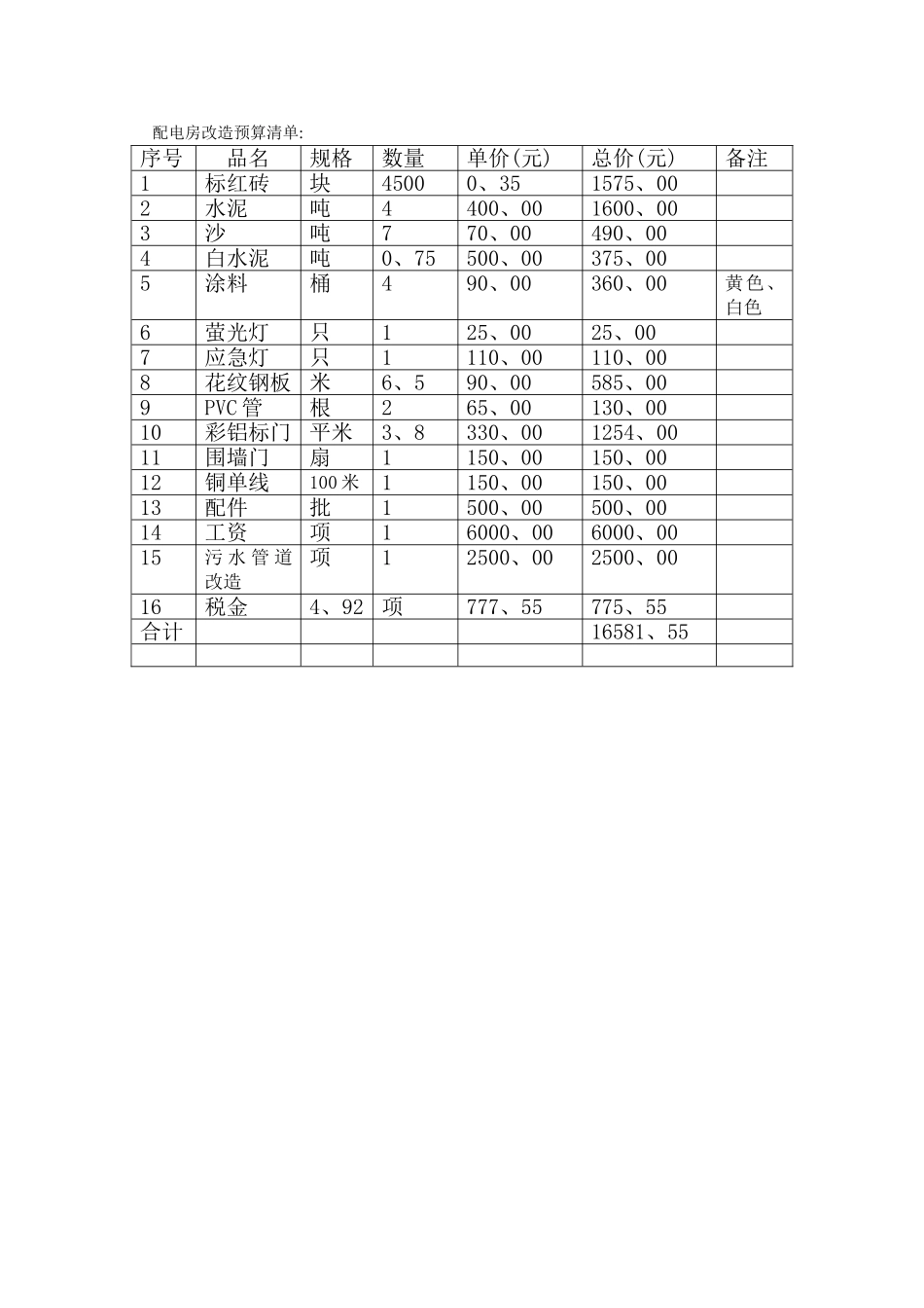 配电房改造施工合同_第3页