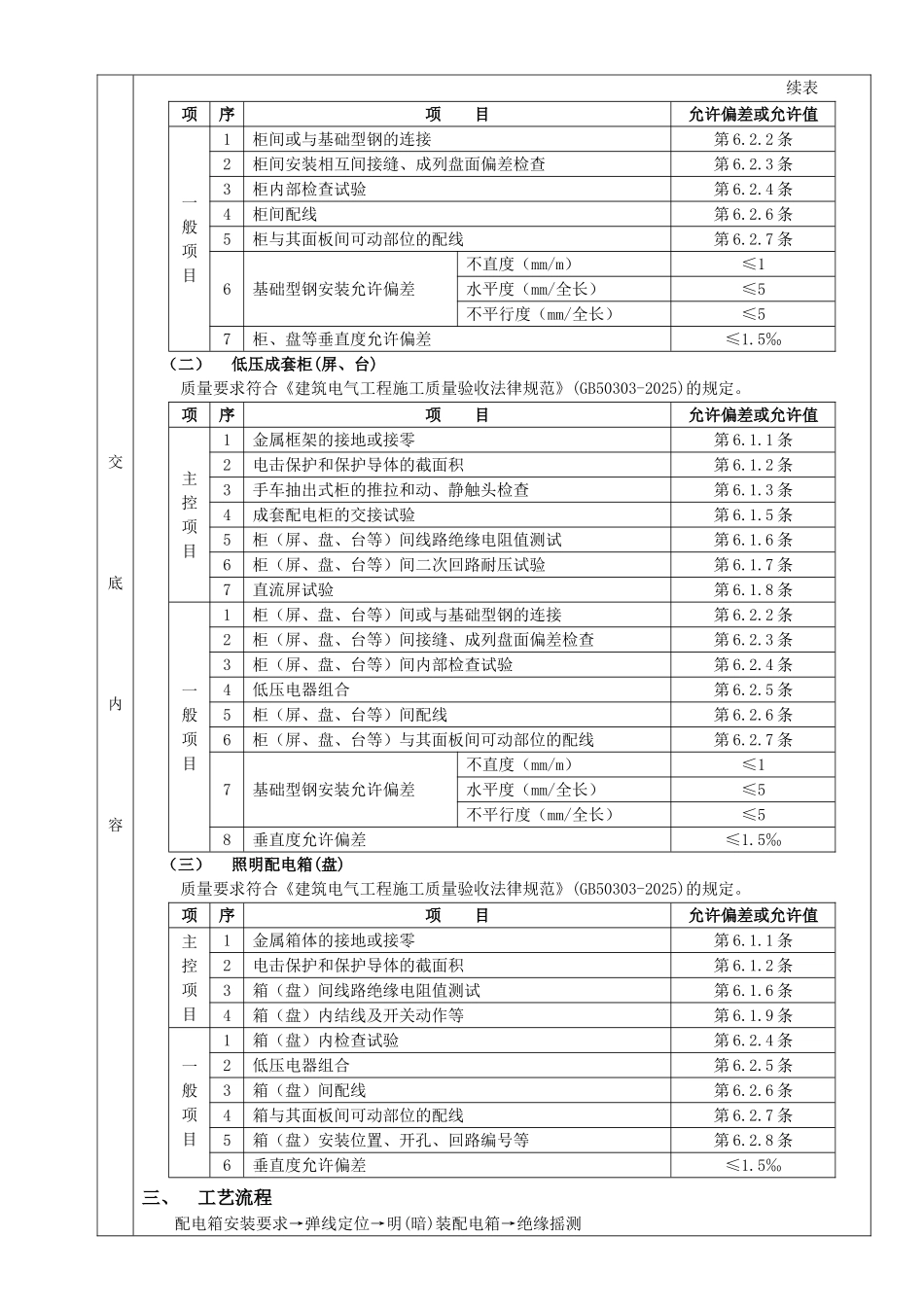 配电箱安装工程_第2页