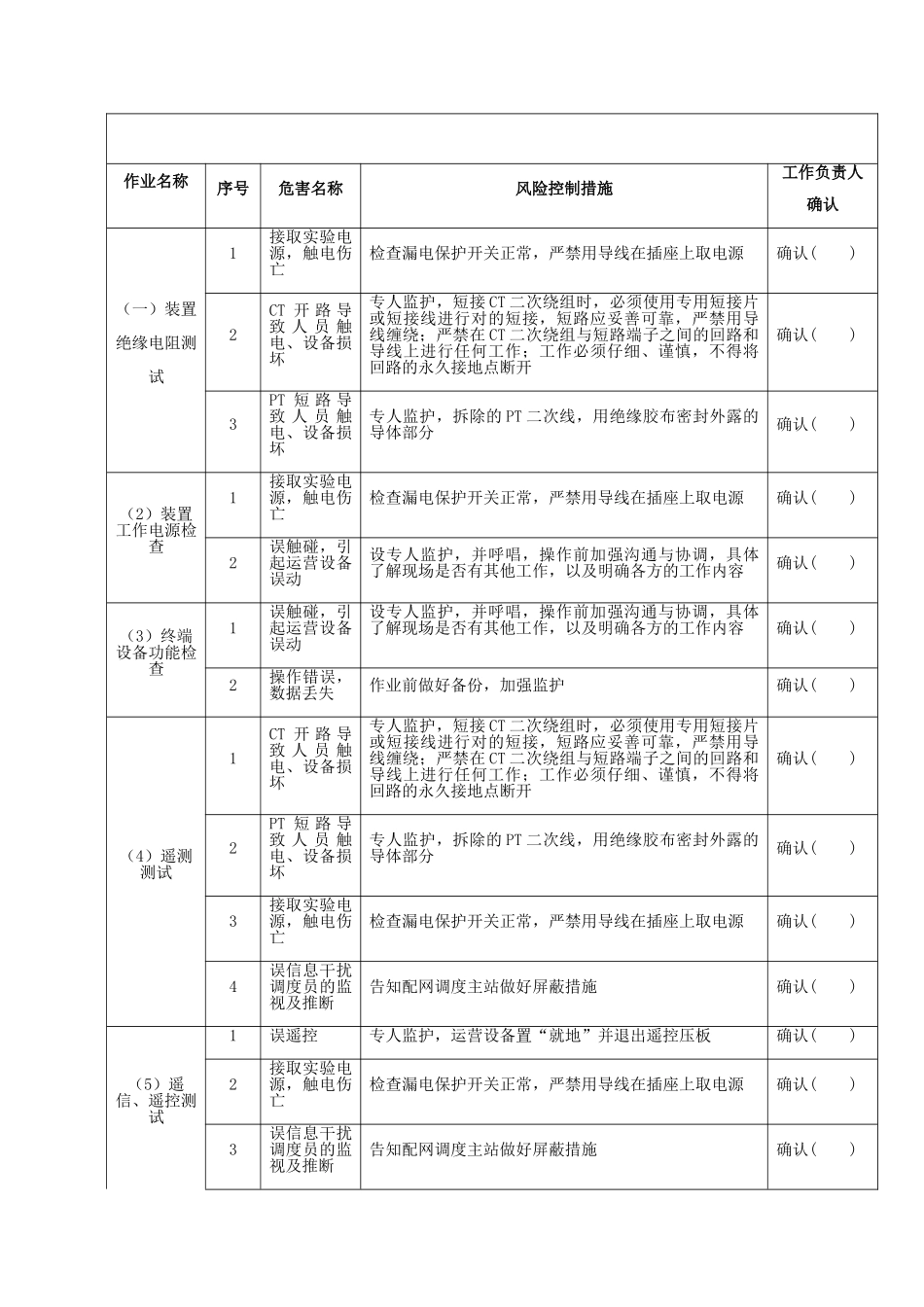 配电自动化终端运维作业指导书作业指导书_第2页
