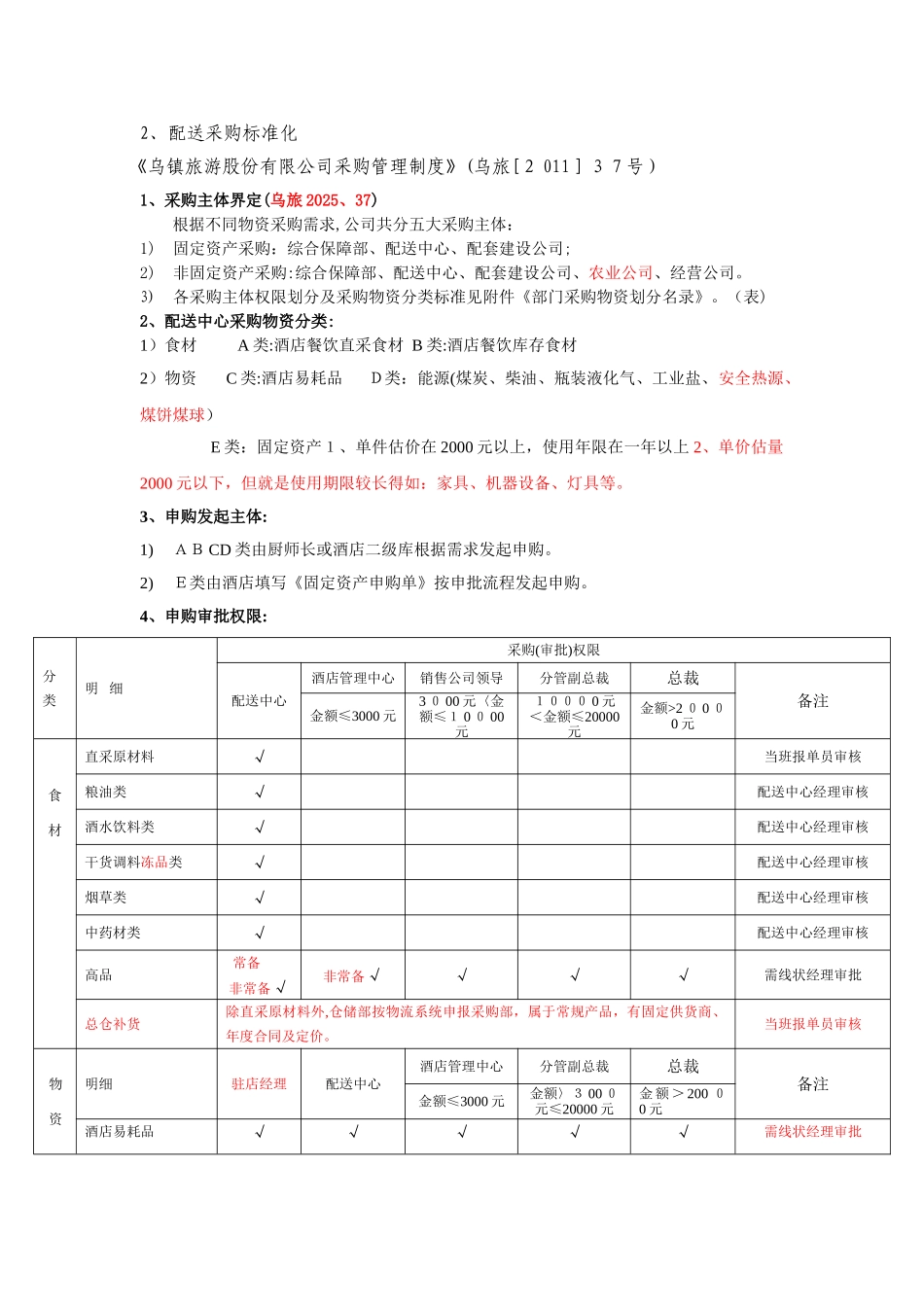 配送中心标准化_第1页