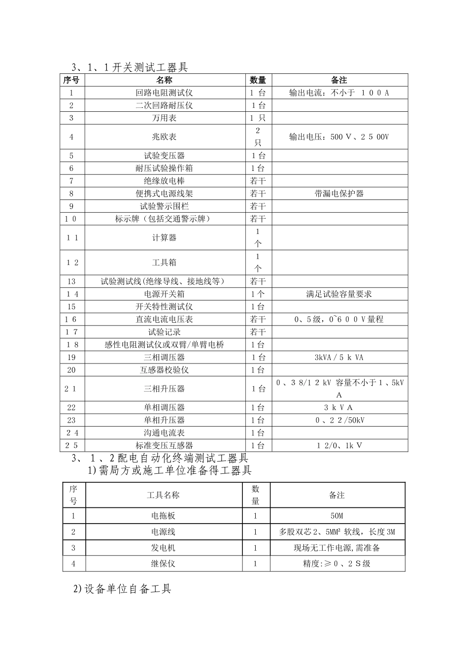 配自动化终端预调试规范_第3页
