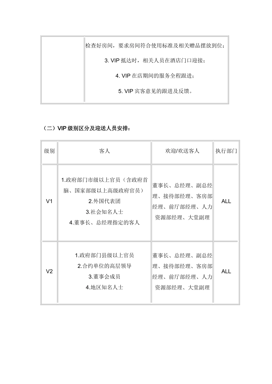 酒店VIP贵宾接待流程方案_第2页