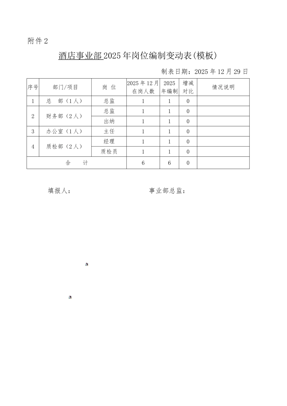酒店事业部2025年组织架构及岗位设置和岗位编制变动表1229_第3页