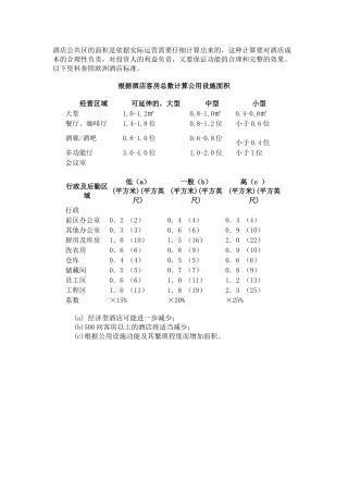 酒店公共区域与配套区域与客房数关系