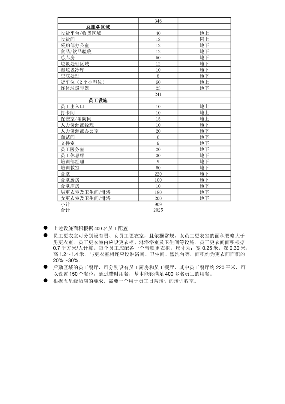 酒店后勤区域面积分配_第2页