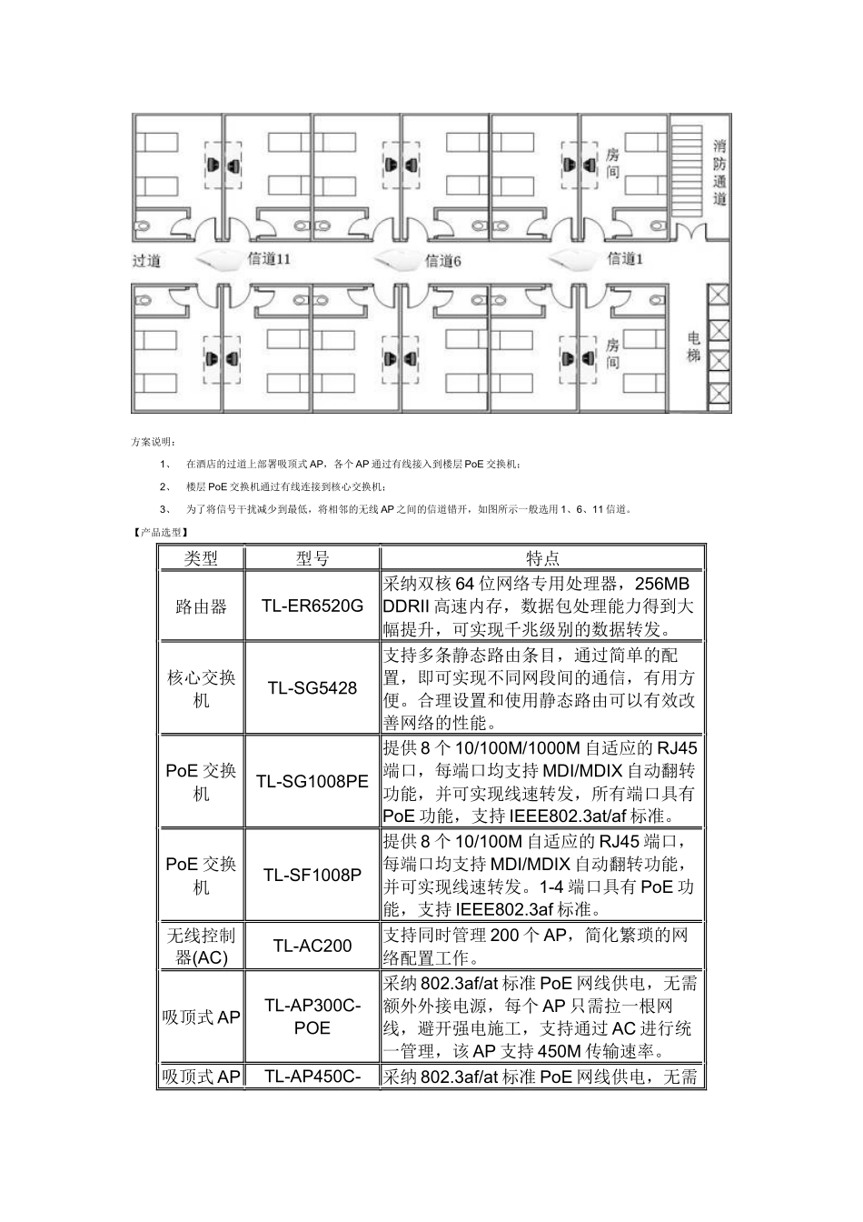 酒店无线组网方案_第2页